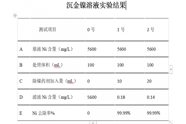 沉金镍溶液实验结果